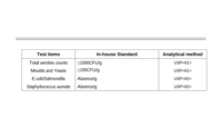 Ovf Lipoico  Acido Alfa R Lipoic 650