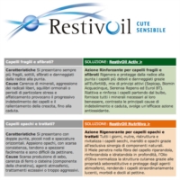 RestivOil Linea Cute Sensibile OlioShampoo Fisiologico Riequilibrante 250 ml