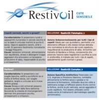 RestivOil Linea Cute Sensibile OlioShampoo Fisiologico Riequilibrante 250 ml
