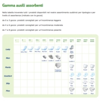 Tena Linea Unisex Incontinenza Assorbenti Con Barriera 30 Pannoloni